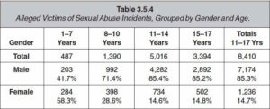 Analyse von Brian Clowes (2010). über 80 Prozent Opfer homosexueller Täter