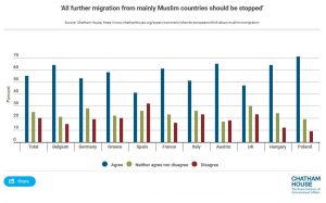 Chatham House-Studie für islamische Einwanderung